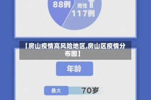 【房山疫情高风险地区,房山区疫情分布图】