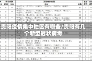 贵阳疫情集中地区有哪些/贵阳有几个新型冠状病毒