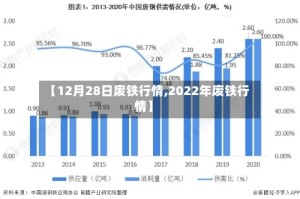 【12月28日废铁行情,2022年废铁行情】