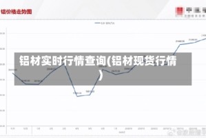 铝材实时行情查询(铝材现货行情)