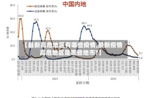 【最新高危地区有哪些疫情,最新疫情高危地区是哪些地市?】