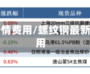 螺纹钢行情费用/螺纹钢最新市场费用