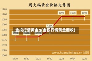金投行情黄金g(金投行情黄金回收)