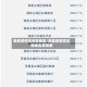 泗县疫情高风险地区/泗县疫情高风险地区是哪里