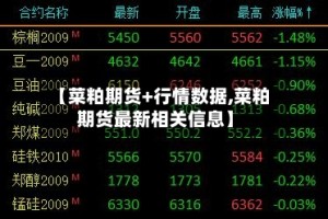 【菜粕期货+行情数据,菜粕期货最新相关信息】