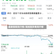 最新铜期货行情/铜的期货费用行情