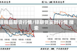 锌商品期货行情/锌期货实时行情 搜索