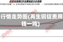 再生铜行情走势图(再生铜锭费用多少钱一吨)