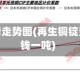 再生铜行情走势图(再生铜锭费用多少钱一吨)