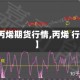 【丙烯期货行情,丙烯 行情】