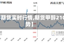 【曱醇期货实时行情,期货甲醇2101走势】