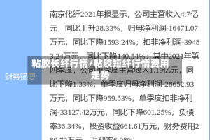 粘胶长纤行情/粘胶短纤行情费用走势