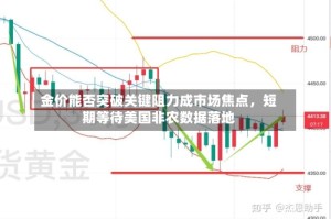 金价能否突破关键阻力成市场焦点，短期等待美国非农数据落地