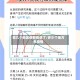 哪几个地区都有疫情了/多少个地方有疫情