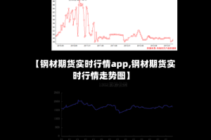 【钢材期货实时行情app,钢材期货实时行情走势图】