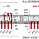 聚烯烃费用行情/聚烯烃 费用