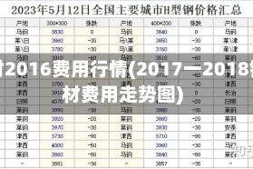 钢材2016费用行情(2017一2018钢材费用走势图)