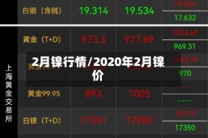 2月镍行情/2020年2月镍价