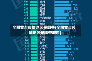 全国重点疫情地区是哪些(全国重点疫情地区是哪些城市)