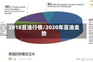 2018豆油行情/2020年豆油走势