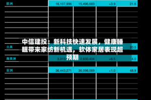 中信建投：新科技快速发展，健康睡眠带来家纺新机遇，软体家居表现超预期