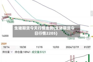 生猪期货今天行情走势(生猪期货今日行情2205)