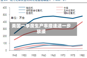美国一季度生产率增速进一步放缓