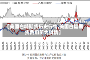 【美国白糖期货历史行情,美国白糖期货费用英为财情】