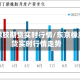 东京橡胶期货实时行情/东京橡胶期货实时行情走势