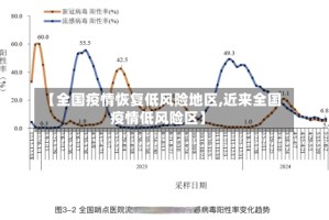 【全国疫情恢复低风险地区,近来全国疫情低风险区】
