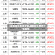 【废铜现在费用行情,废铜现在费用行情如何】