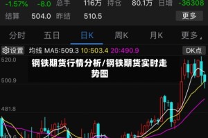 钢铁期货行情分析/钢铁期货实时走势图