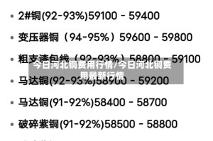 今日河北铜费用行情/今日河北铜费用最新行情