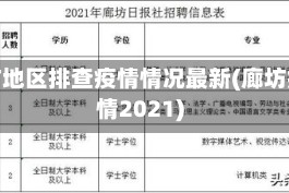 廊坊地区排查疫情情况最新(廊坊疫情2021)