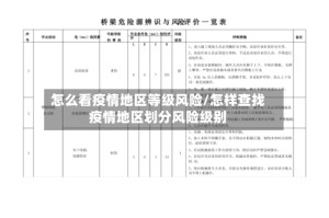 怎么看疫情地区等级风险/怎样查找疫情地区划分风险级别