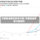 中国原油期货软件行情/中国原油期货行情如何