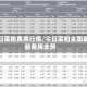 今日菜粕费用行情/今日菜粕全国最新费用走势
