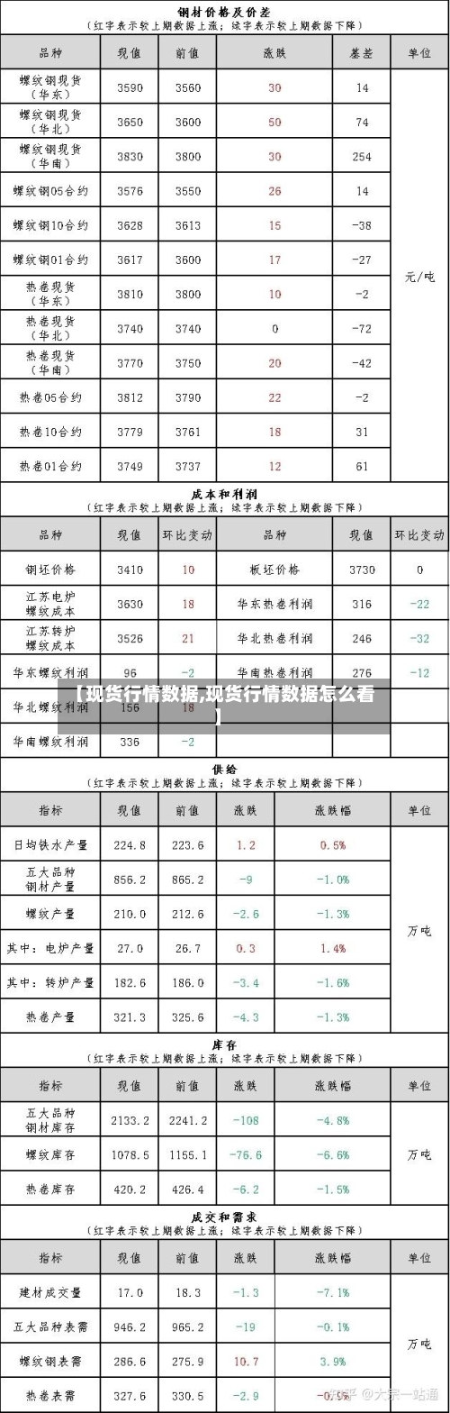 【现货行情数据,现货行情数据怎么看】-第2张图片