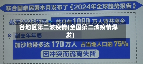 各地区第二波疫情(全国第二波疫情爆发)-第2张图片