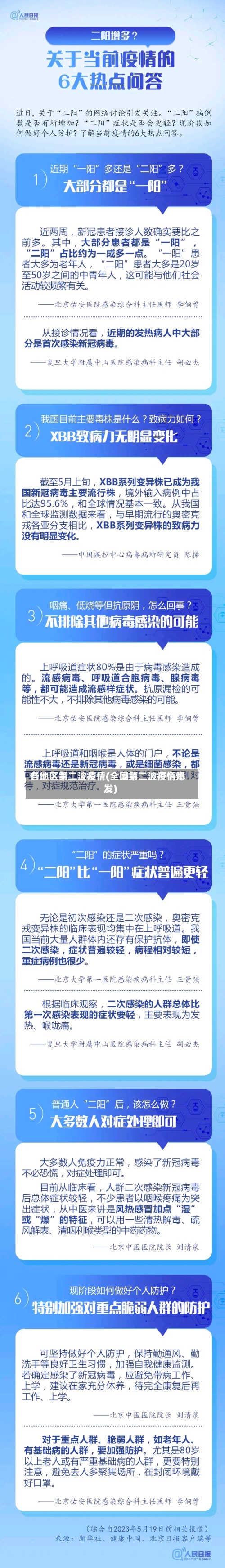各地区第二波疫情(全国第二波疫情爆发)-第1张图片