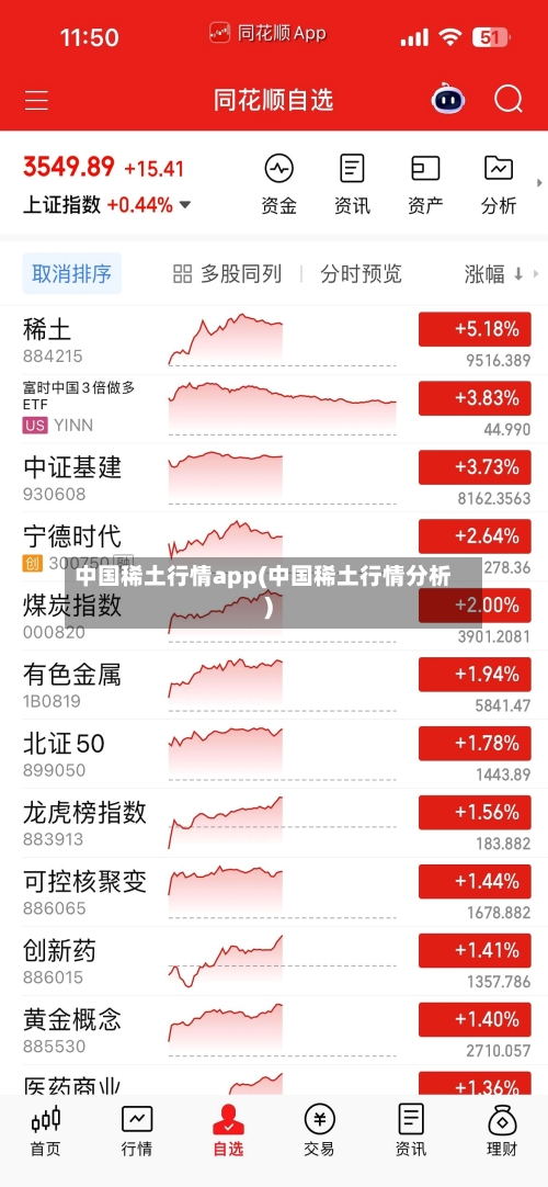 中国稀土行情app(中国稀土行情分析)-第1张图片