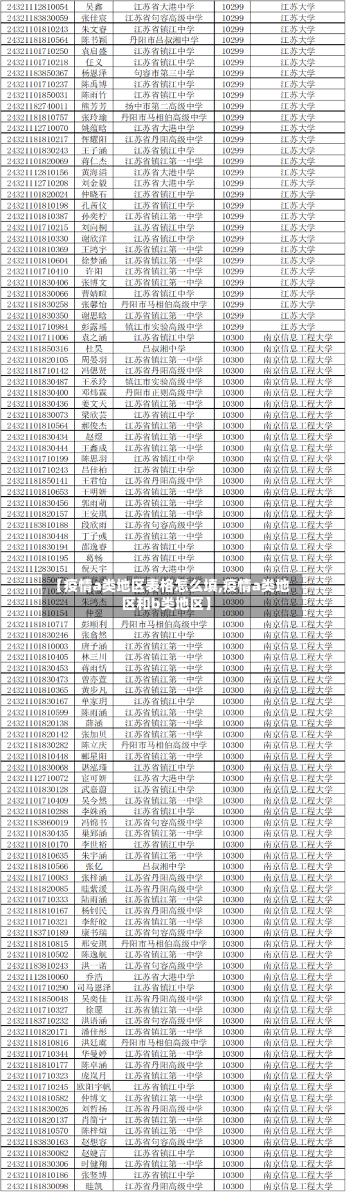 【疫情a类地区表格怎么填,疫情a类地区和b类地区】-第2张图片