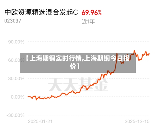 【上海期铜实时行情,上海期铜今日报价】-第1张图片