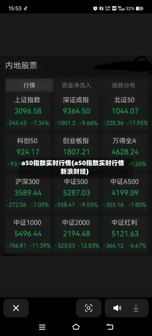 a50指数实时行情(a50指数实时行情新浪财经)-第1张图片