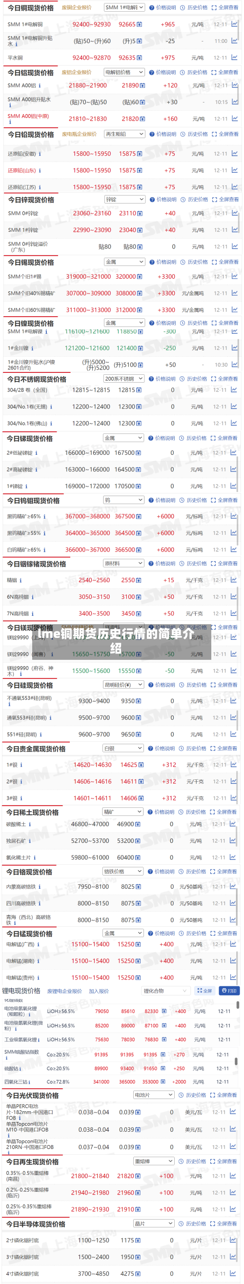 lme铜期货历史行情的简单介绍-第2张图片