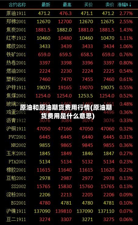 原油和原油期货费用行情(原油期货费用是什么意思)-第1张图片