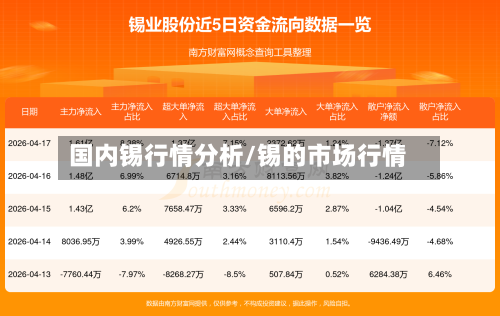 国内锡行情分析/锡的市场行情-第1张图片