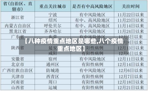【八种疫情重点地区是哪些,八个疫情重点地区】-第1张图片