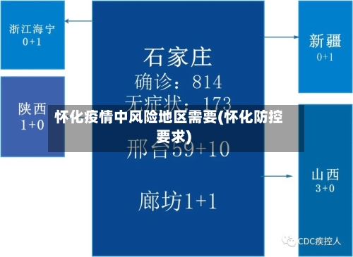 怀化疫情中风险地区需要(怀化防控要求)-第2张图片