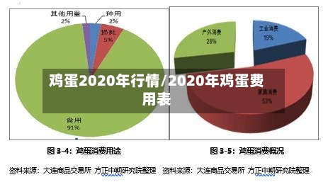 鸡蛋2020年行情/2020年鸡蛋费用表-第2张图片